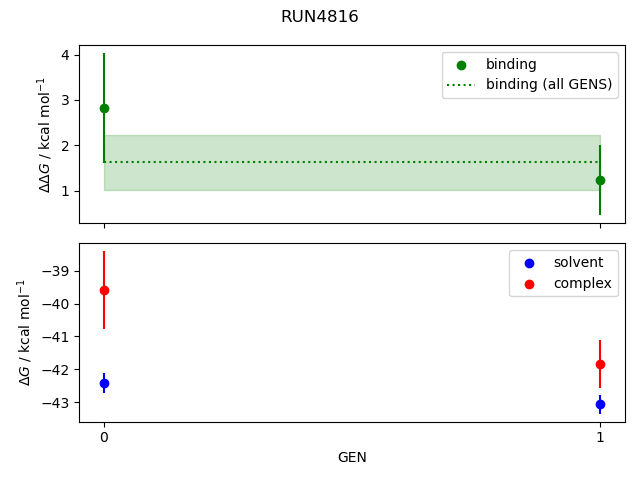 convergence plot