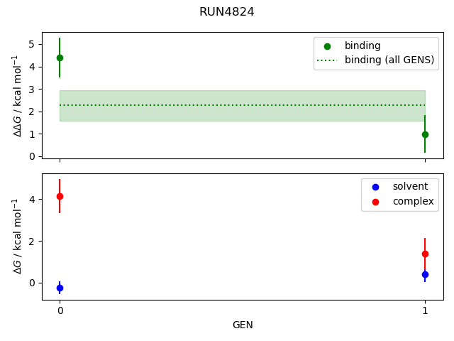 convergence plot