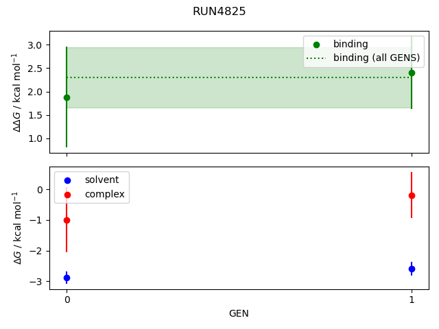 convergence plot