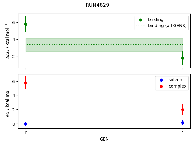 convergence plot