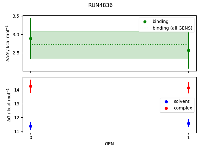 convergence plot