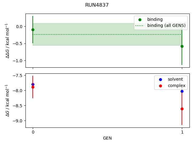 convergence plot