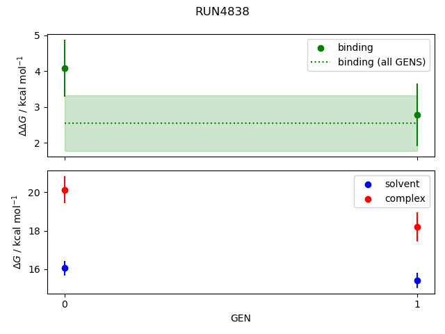 convergence plot