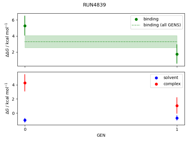 convergence plot