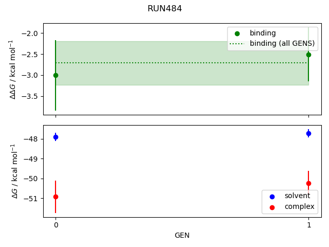 convergence plot