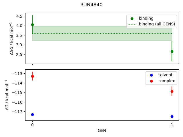 convergence plot