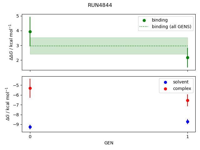 convergence plot