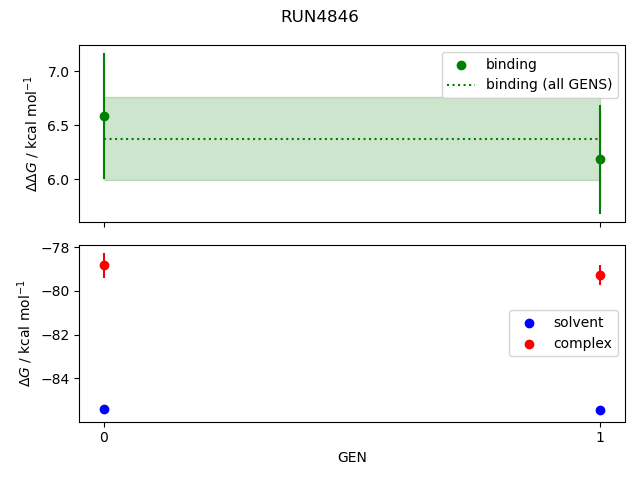 convergence plot