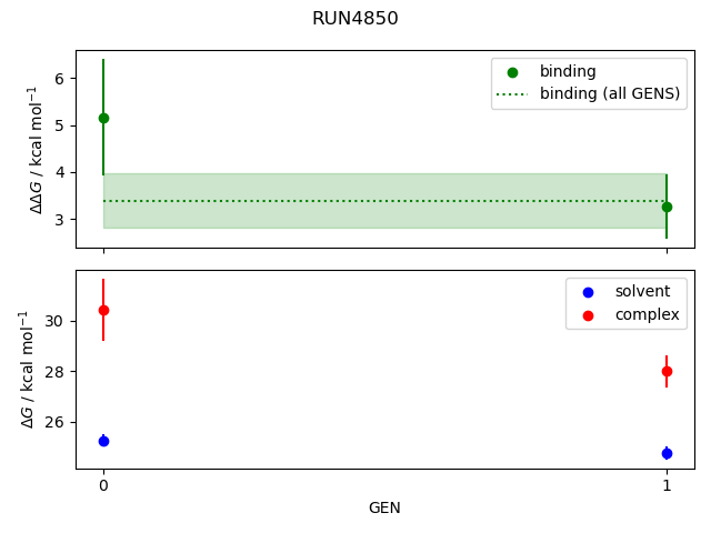 convergence plot