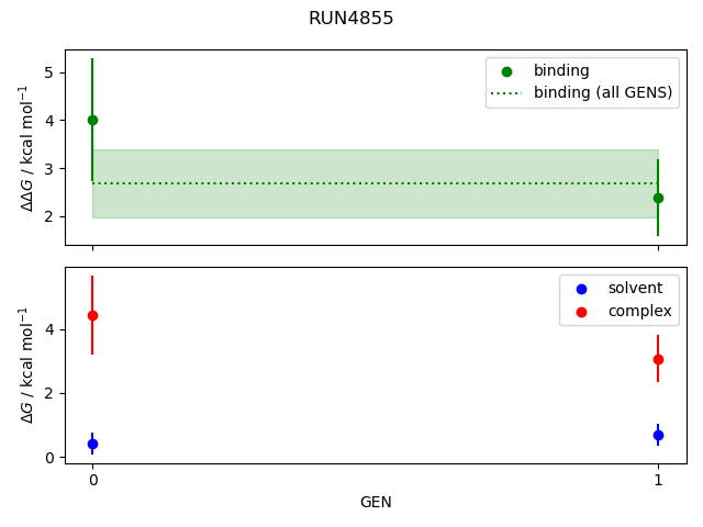 convergence plot