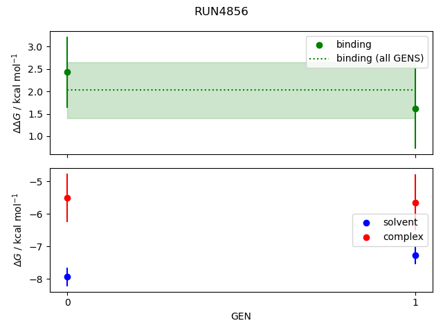 convergence plot