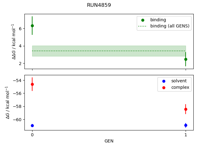 convergence plot