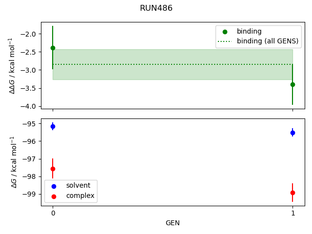 convergence plot