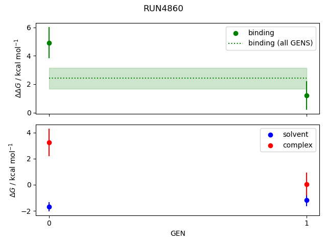 convergence plot