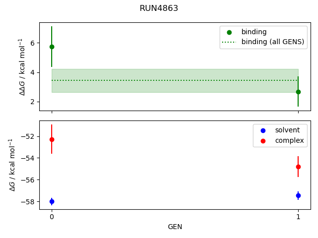 convergence plot