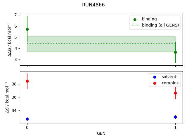 convergence plot