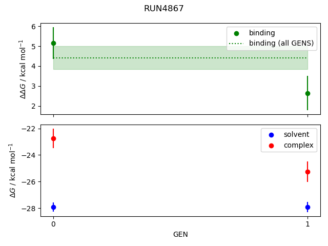 convergence plot