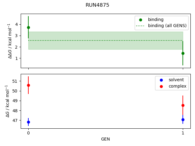 convergence plot