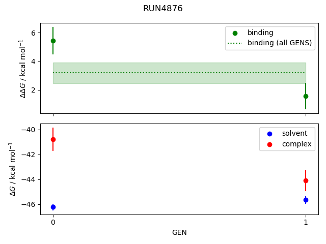 convergence plot