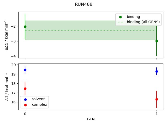 convergence plot