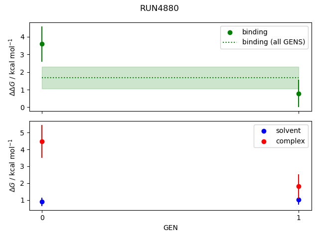 convergence plot