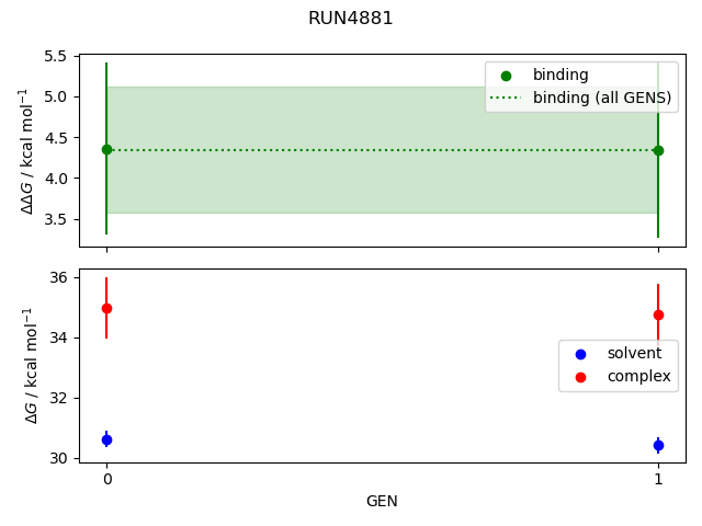 convergence plot