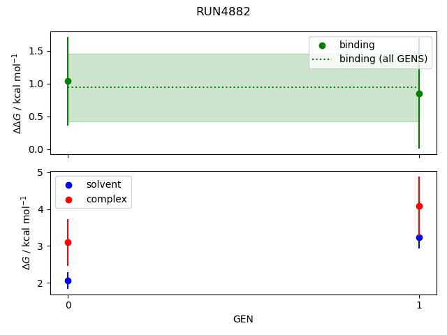 convergence plot