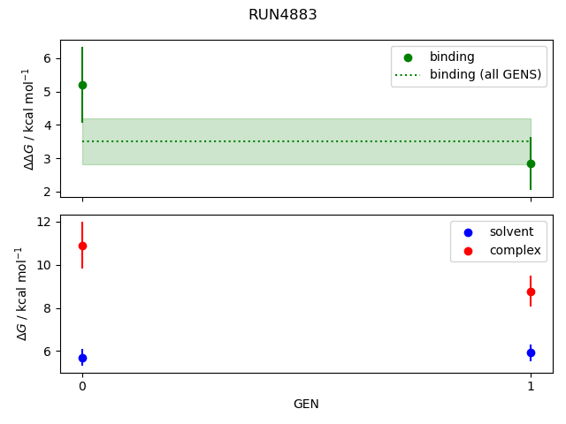 convergence plot