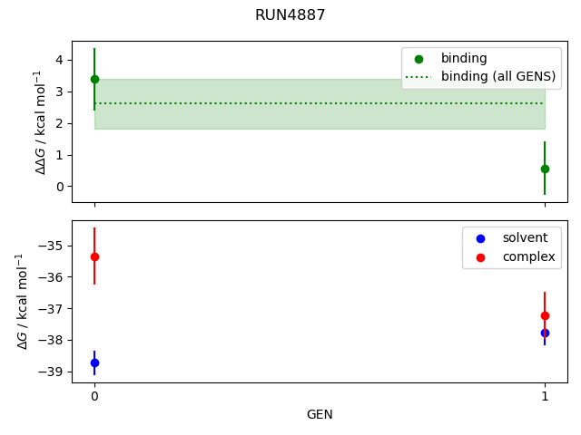 convergence plot