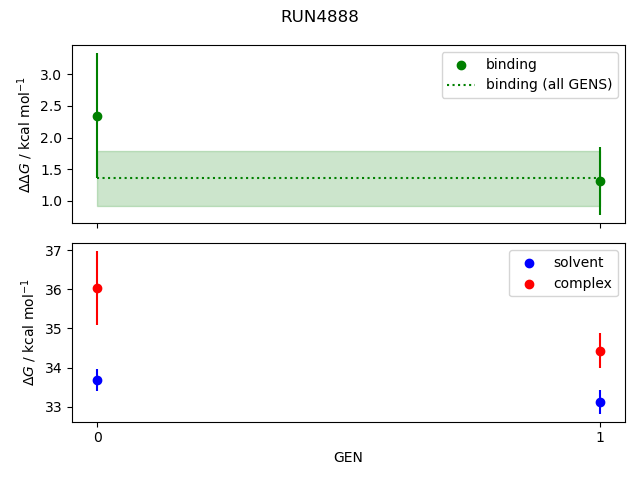 convergence plot