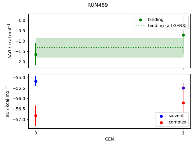 convergence plot