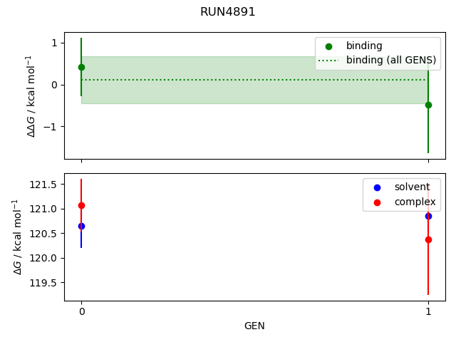 convergence plot