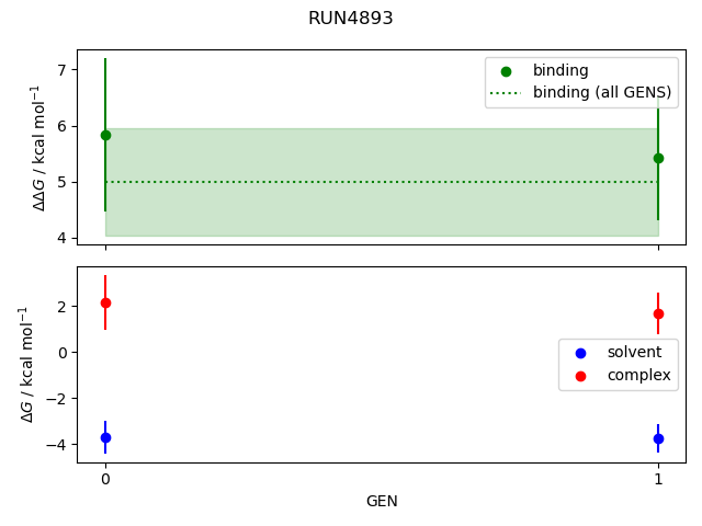 convergence plot