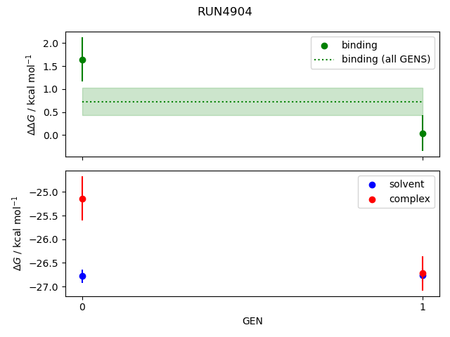 convergence plot