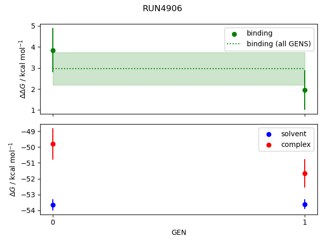 convergence plot