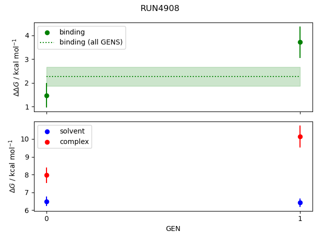 convergence plot