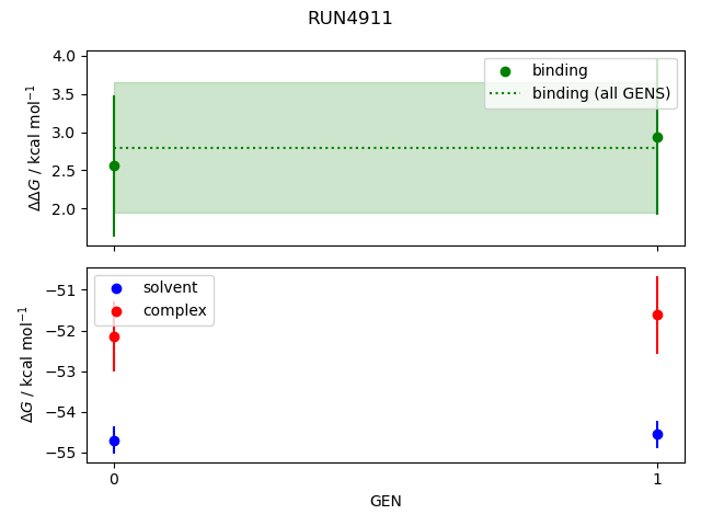 convergence plot