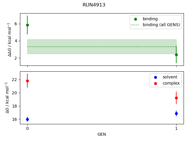 convergence plot