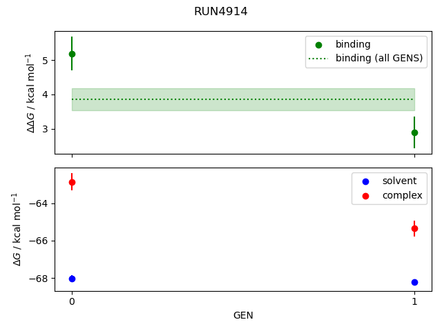 convergence plot