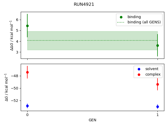 convergence plot