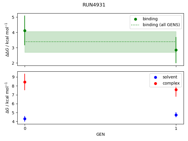 convergence plot