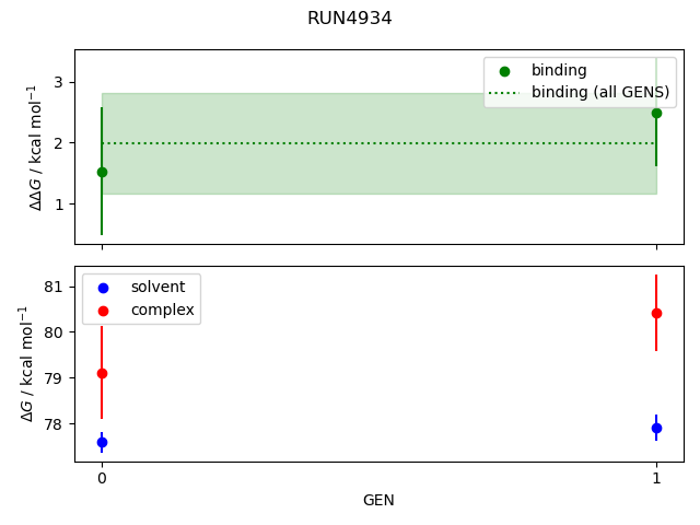 convergence plot