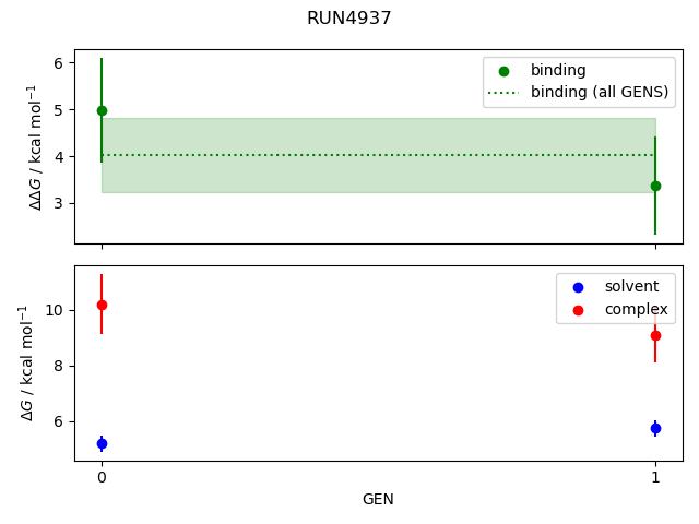 convergence plot