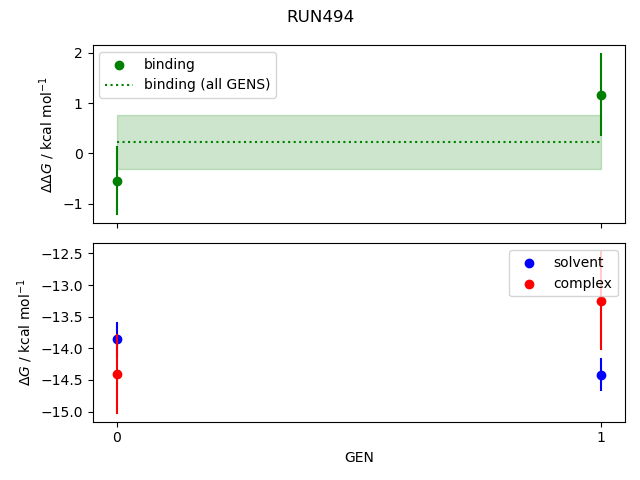 convergence plot