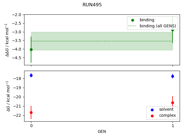 convergence plot