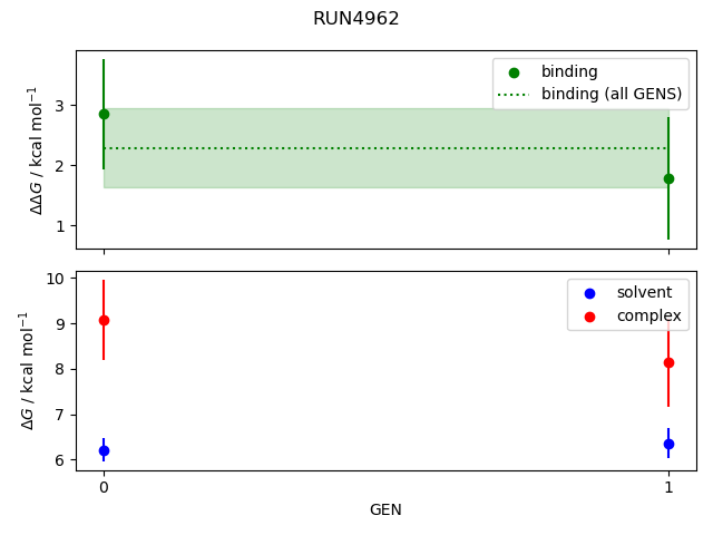 convergence plot