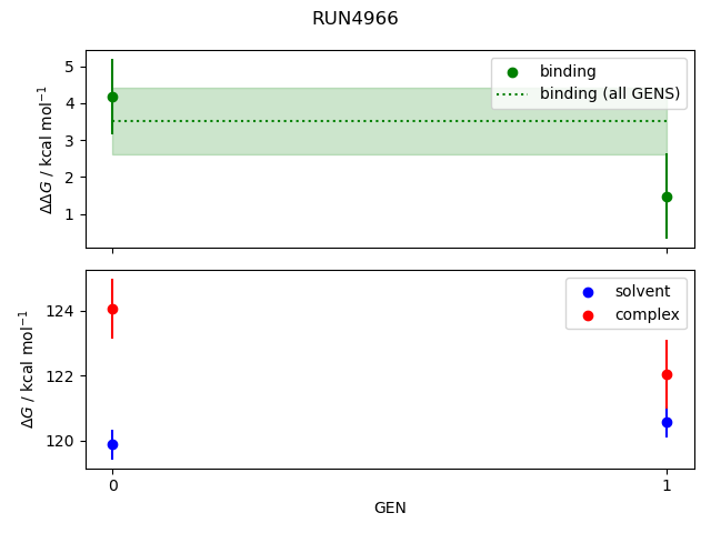 convergence plot