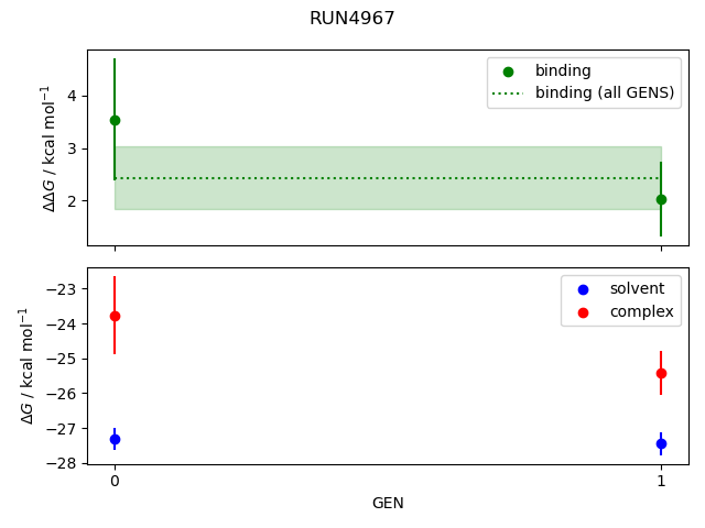 convergence plot