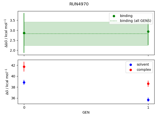 convergence plot