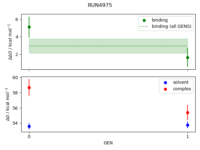 convergence plot